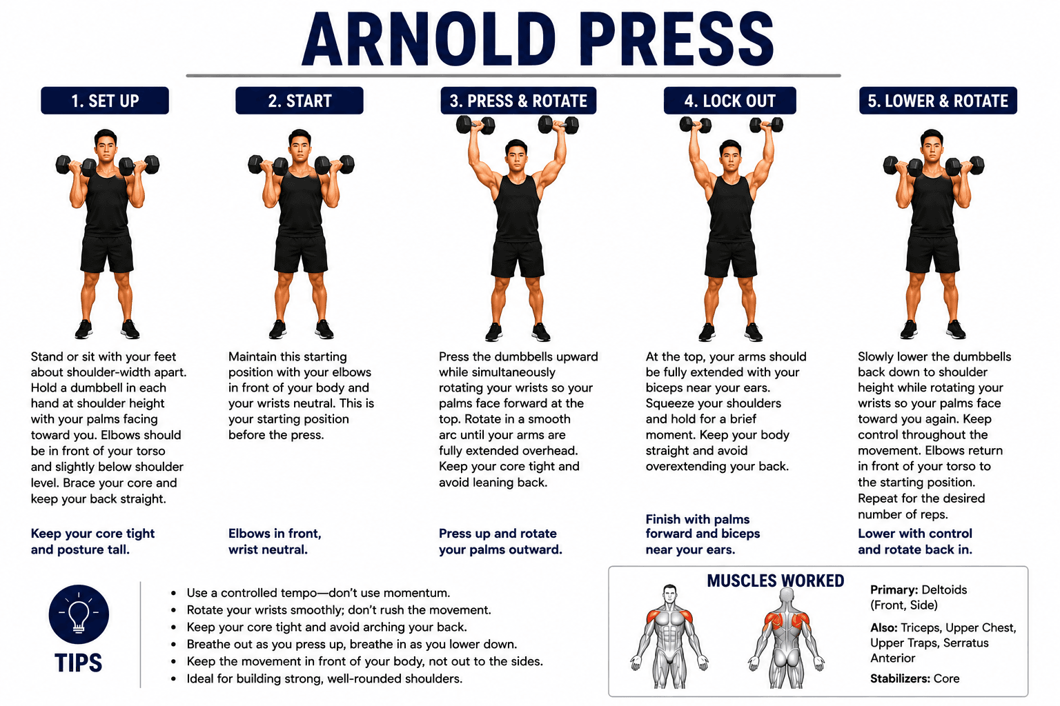 Arnold Press