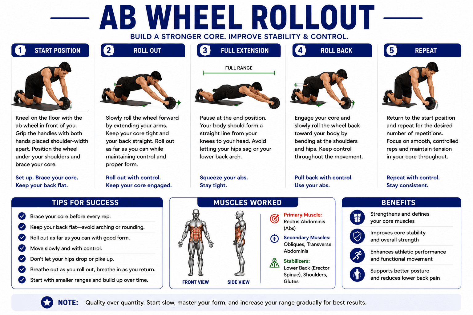 Ab Wheel Rollout