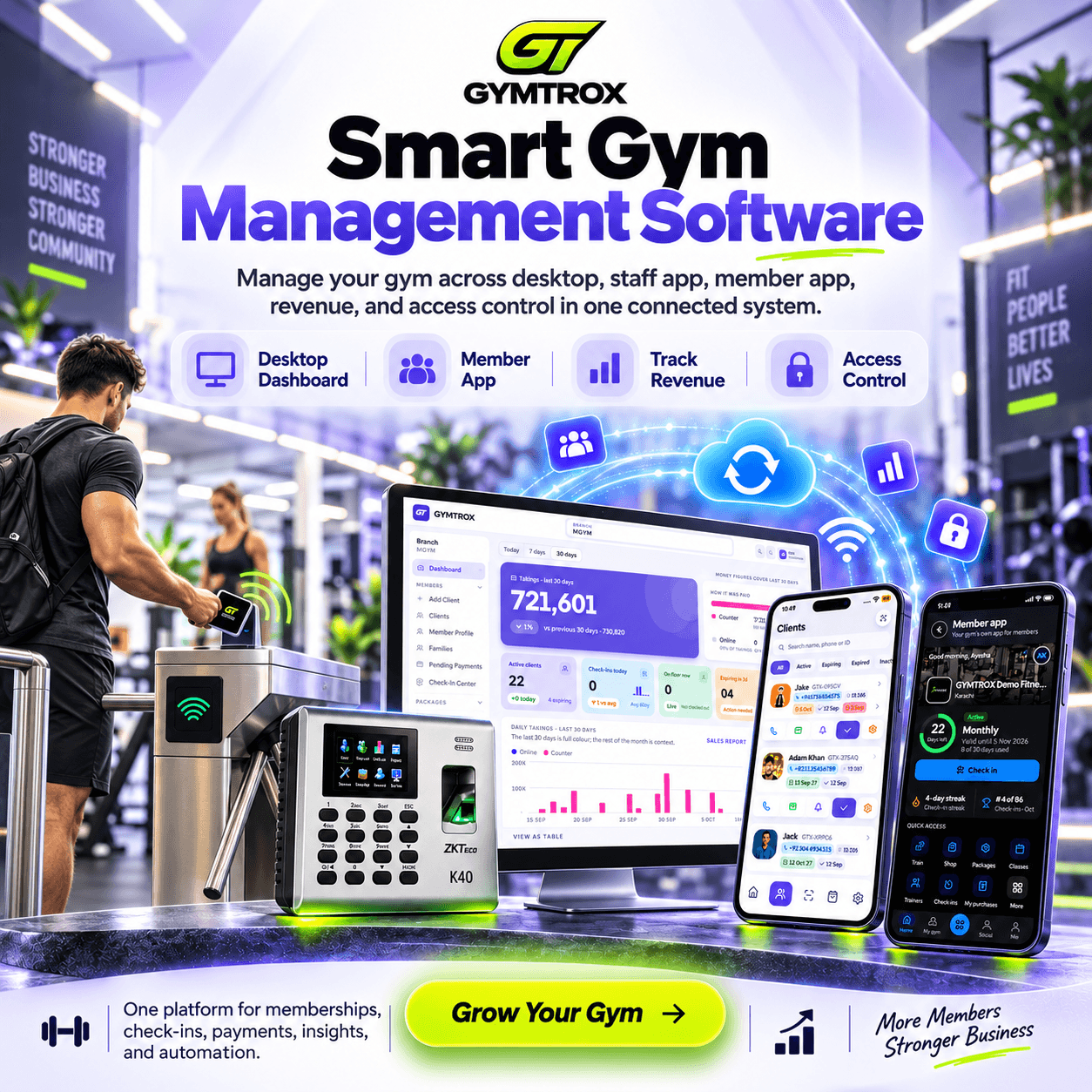 GYMTROX gym access control: a member taps an RFID card at a turnstile beside a ZKTeco K40 fingerprint terminal, with the GYMTROX dashboard, the staff app and the member app connected to the cloud