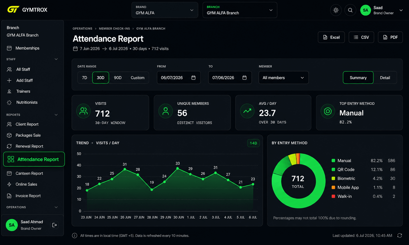 dashboard · live check-ins and attendance