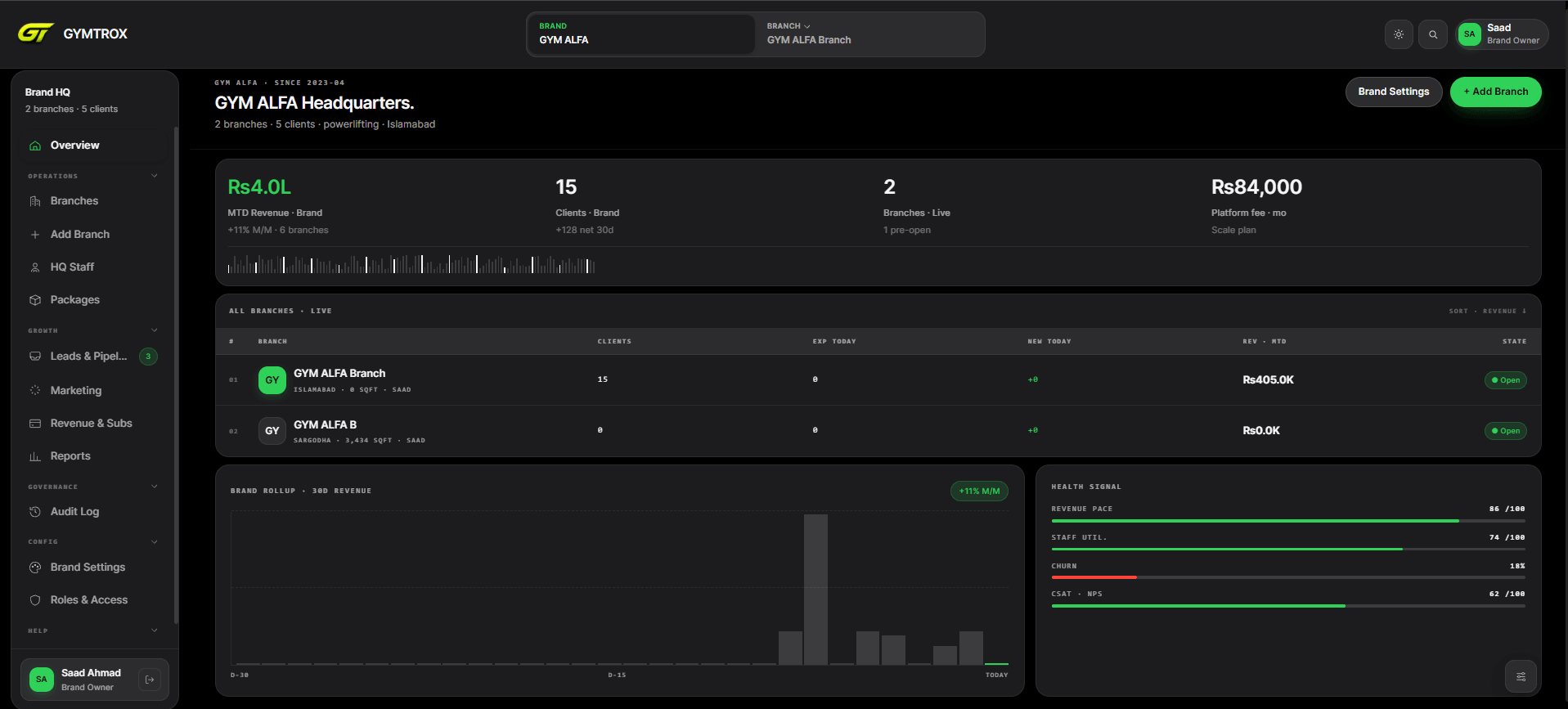dashboard · every branch rolled up at brand HQ