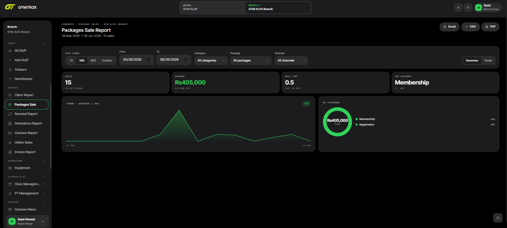 dashboard · revenue, retention and attendance reports
