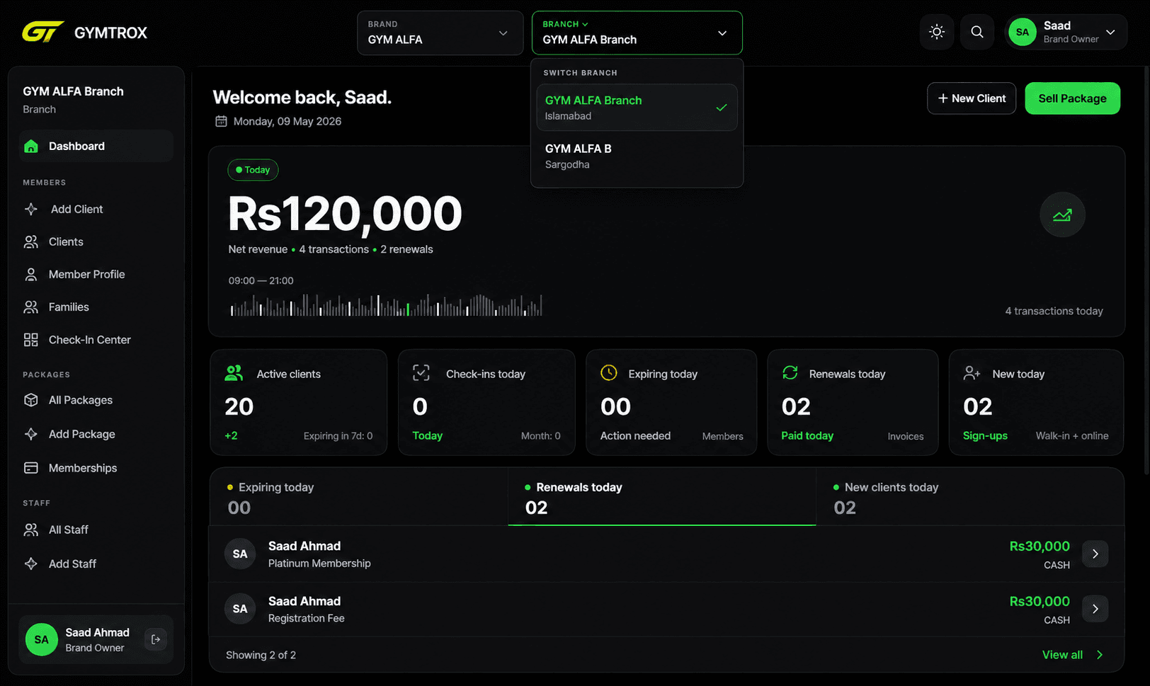 dashboard · branch overview