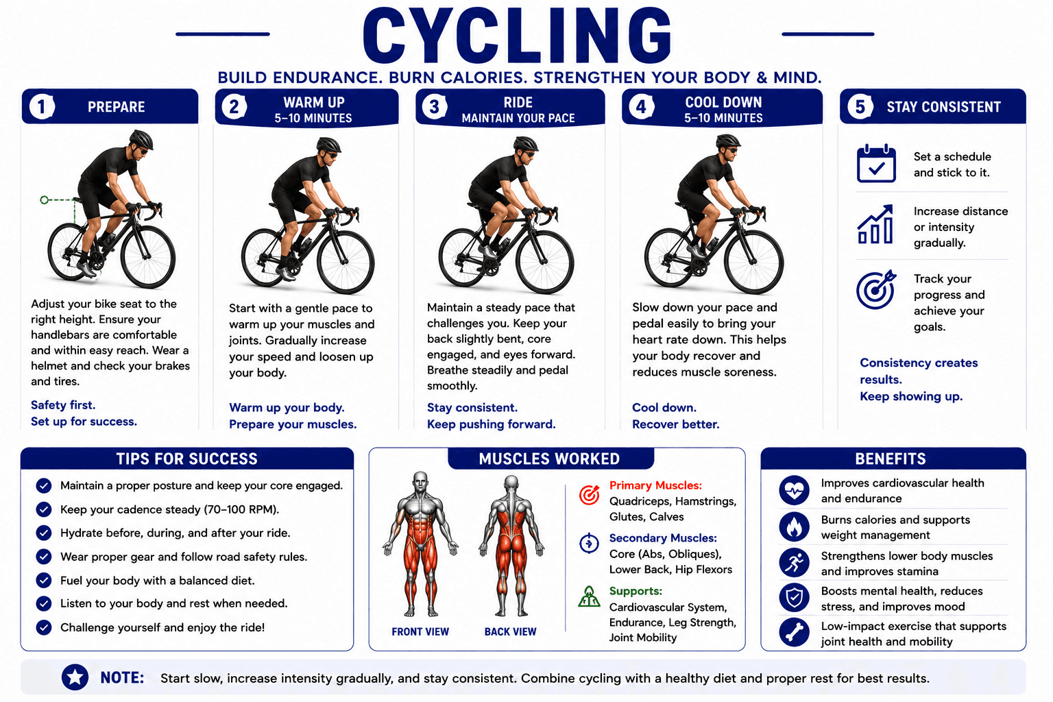 Cycling